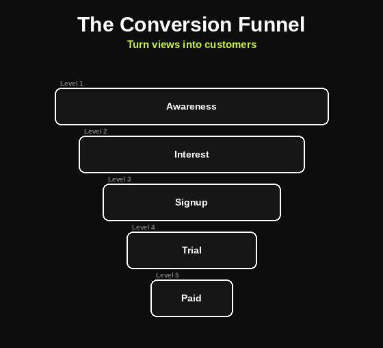 Funnel