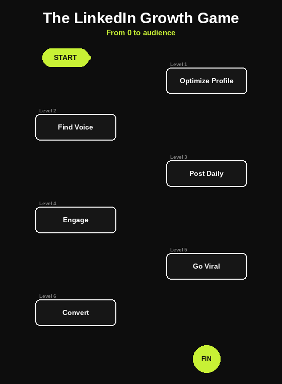 Animated diagram demo